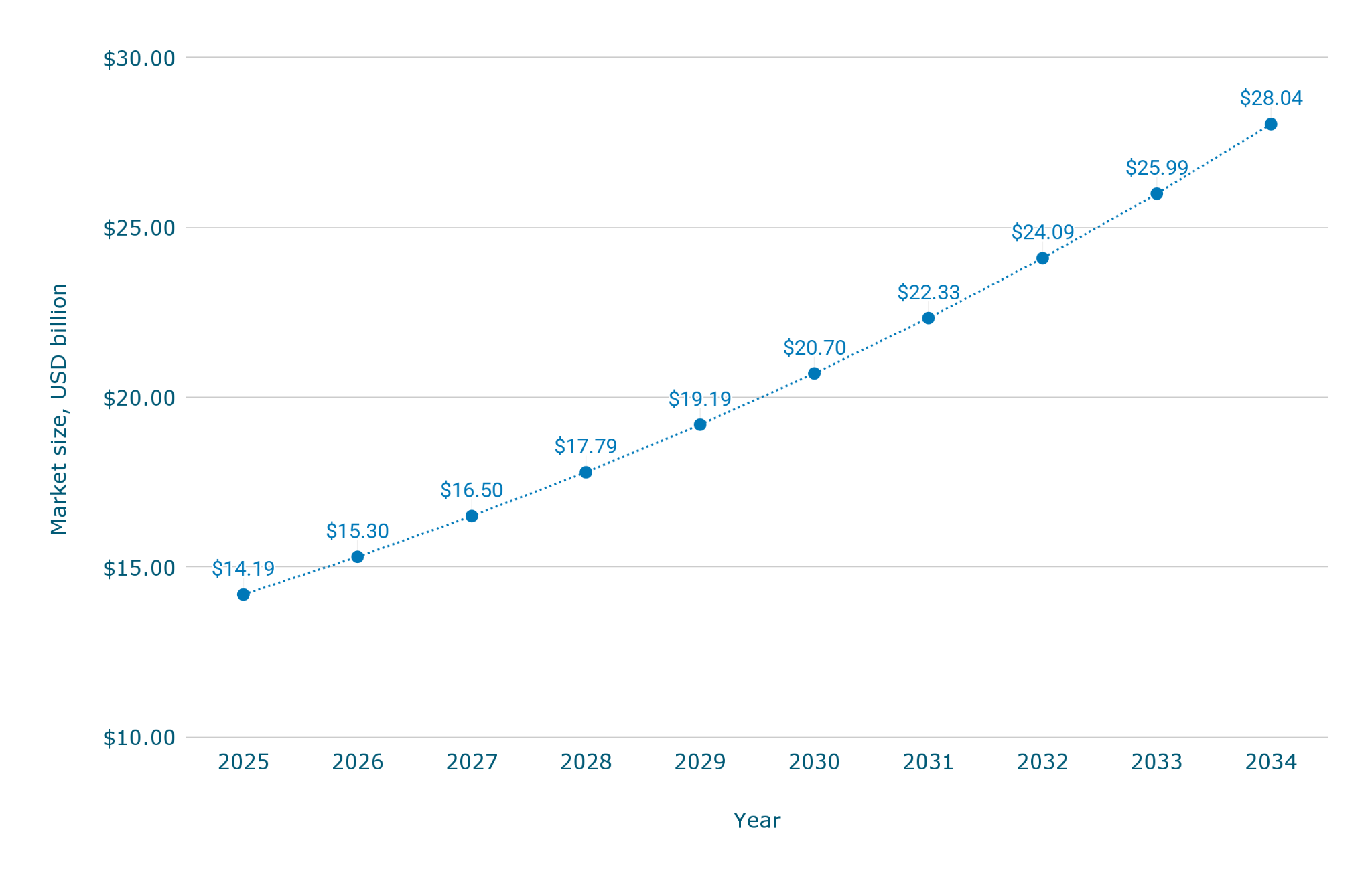 Доля рынка серверных процессоров (intel против amd и arm) [Обновлено: апрель 2026 г.]