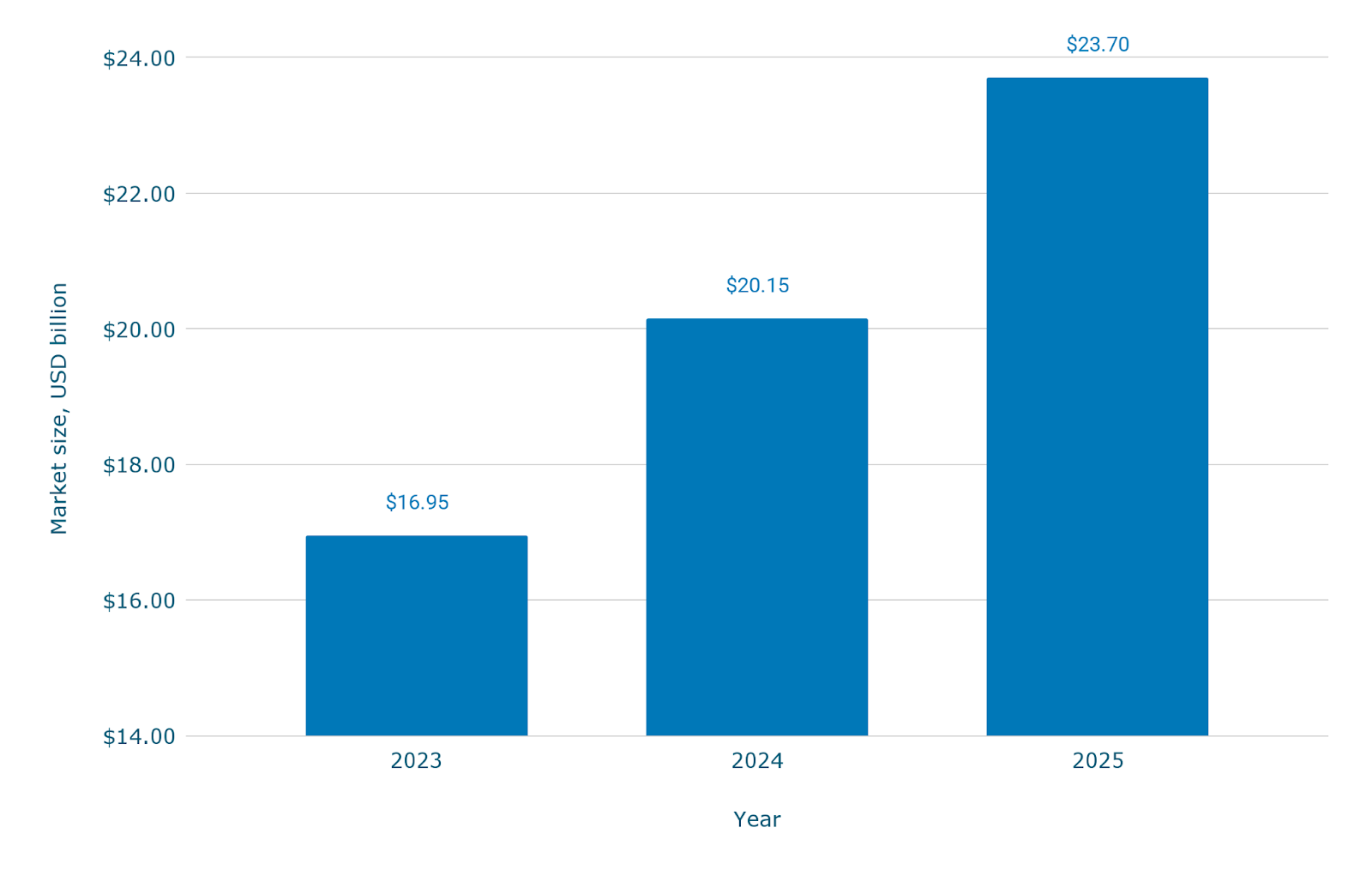 Размер рынка выделенных серверов и статистика роста — [Обновлено: март 2026]