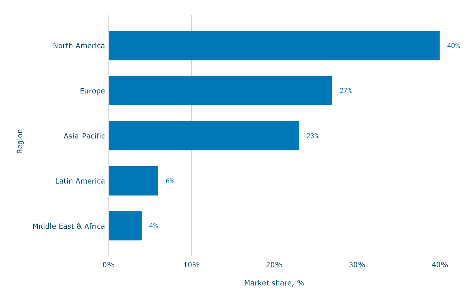 Размер рынка выделенных серверов и статистика роста — [Обновлено: март 2026]
