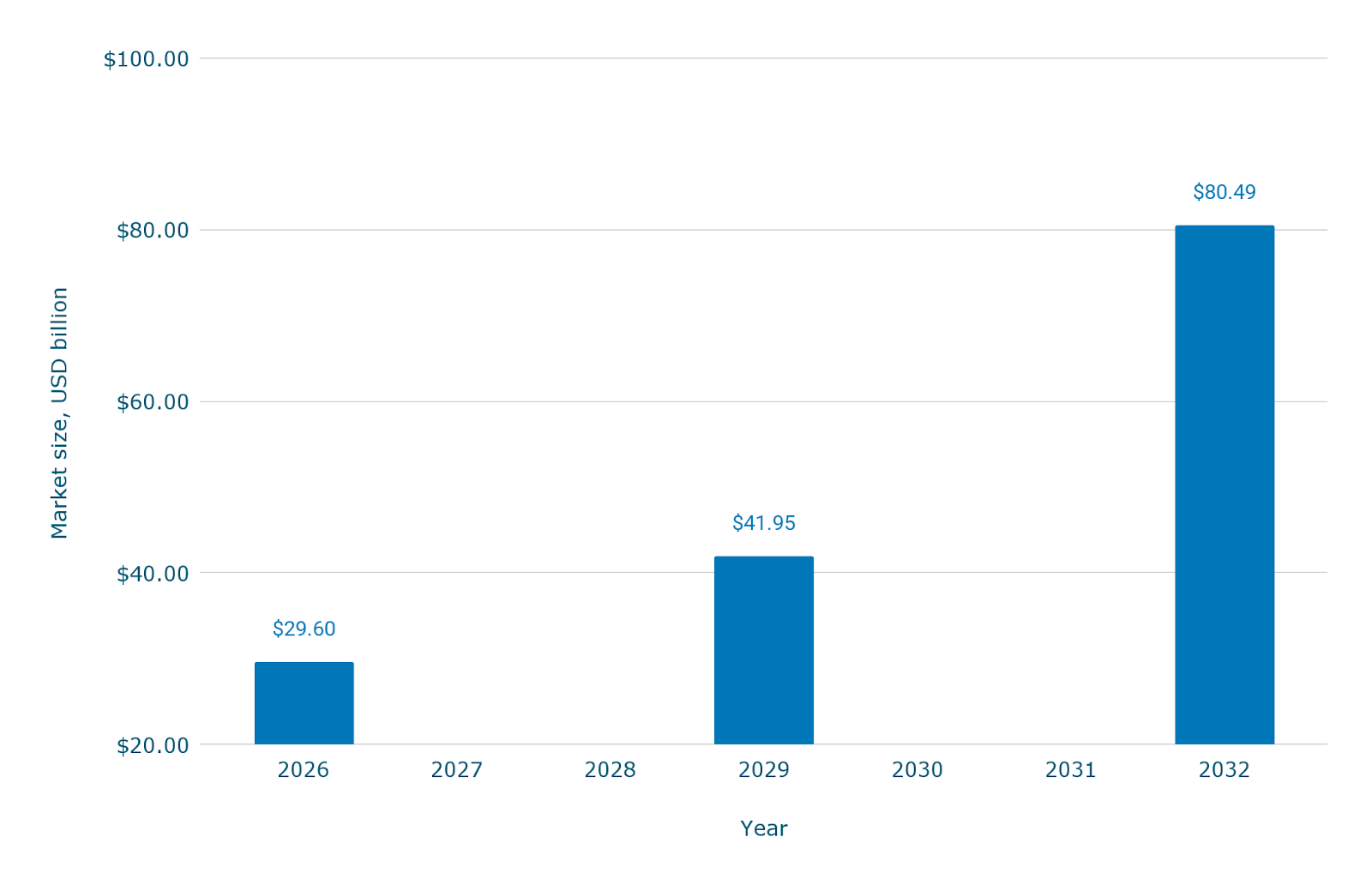 Размер рынка выделенных серверов и статистика роста — [Обновлено: март 2026]
