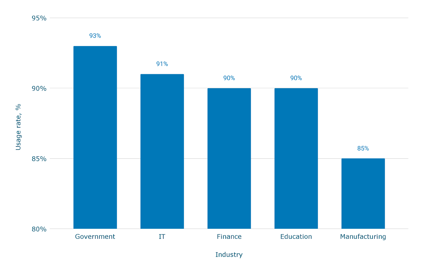 Размер рынка выделенных серверов и статистика роста — [Обновлено: март 2026]