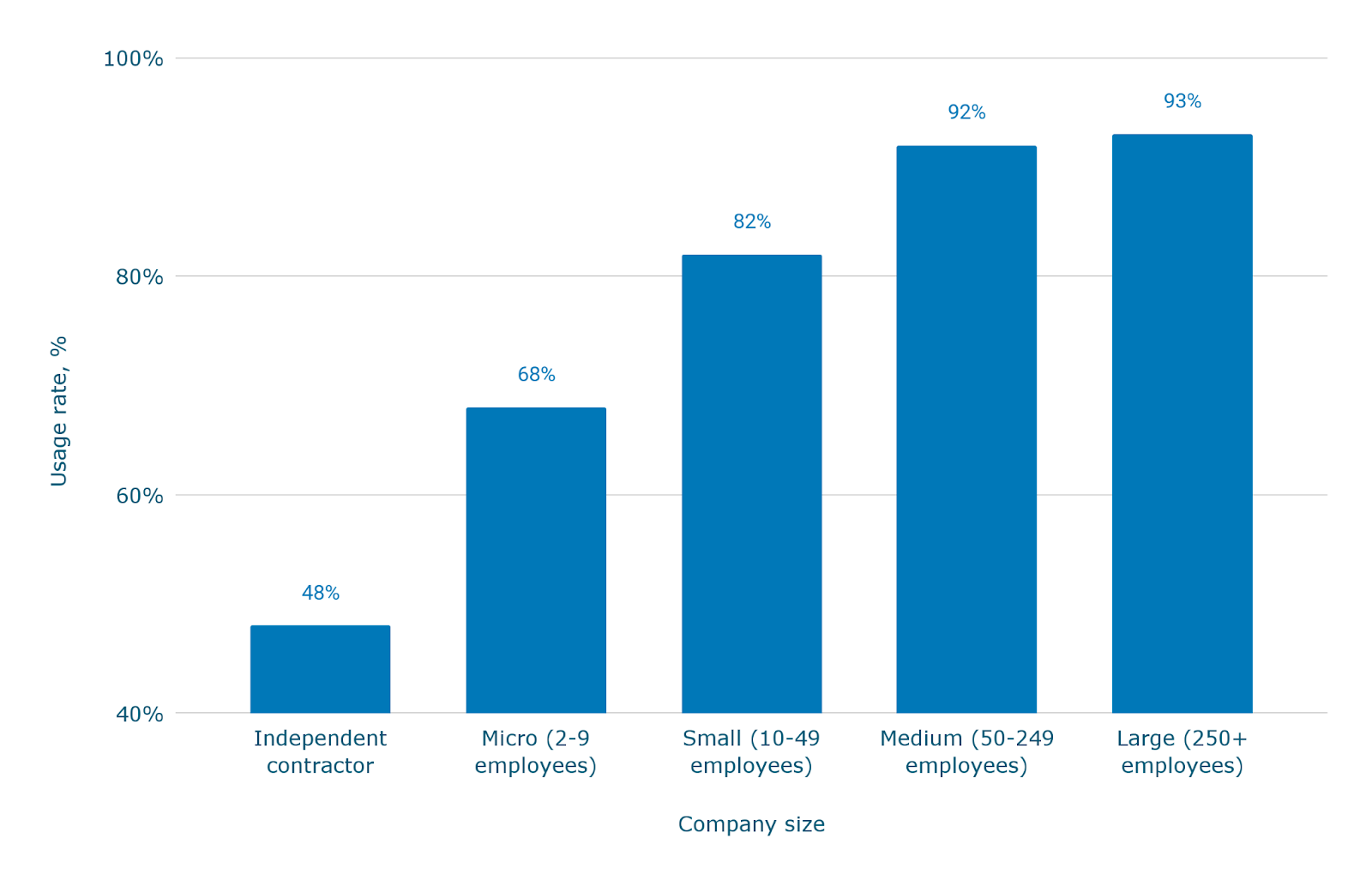 Размер рынка выделенных серверов и статистика роста — [Обновлено: март 2026]