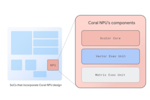 Презентация открытой модульной платформы для создания ИИ-ускорителей Coral NPU