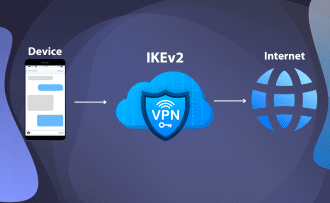 Принцип работы VPN-протокола IKEv2: Подробный обзор