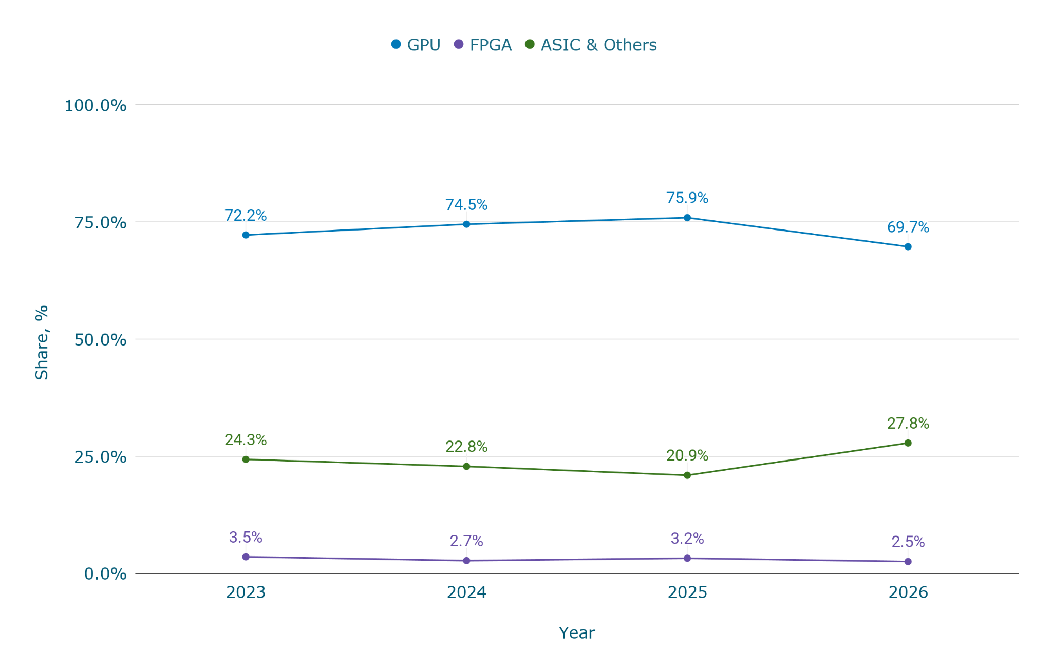 Статистика развертывания ИИ-серверов по всему миру [Обновлено в апреле 2026 г.]