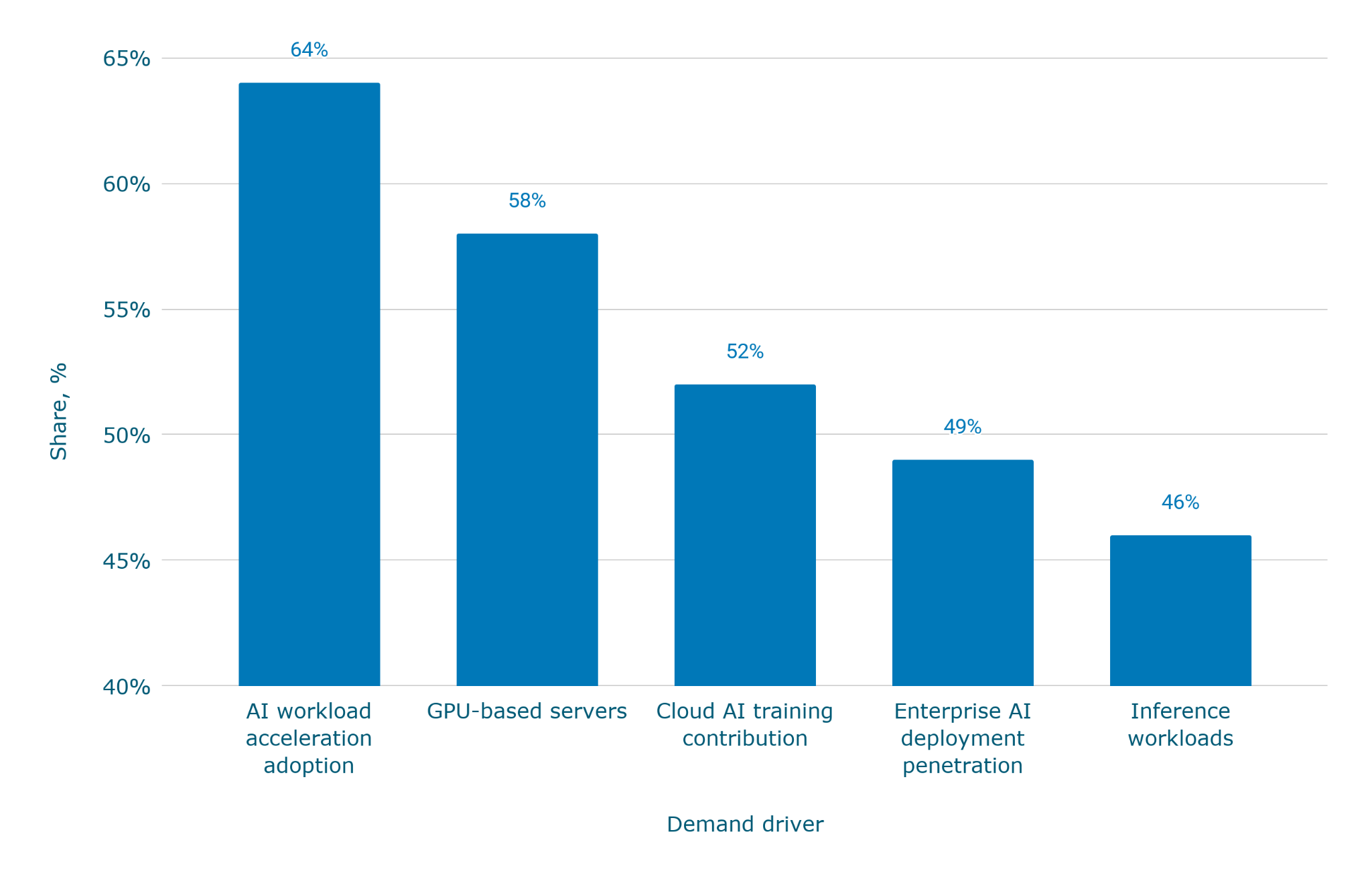 Статистика развертывания ИИ-серверов по всему миру [Обновлено в апреле 2026 г.]