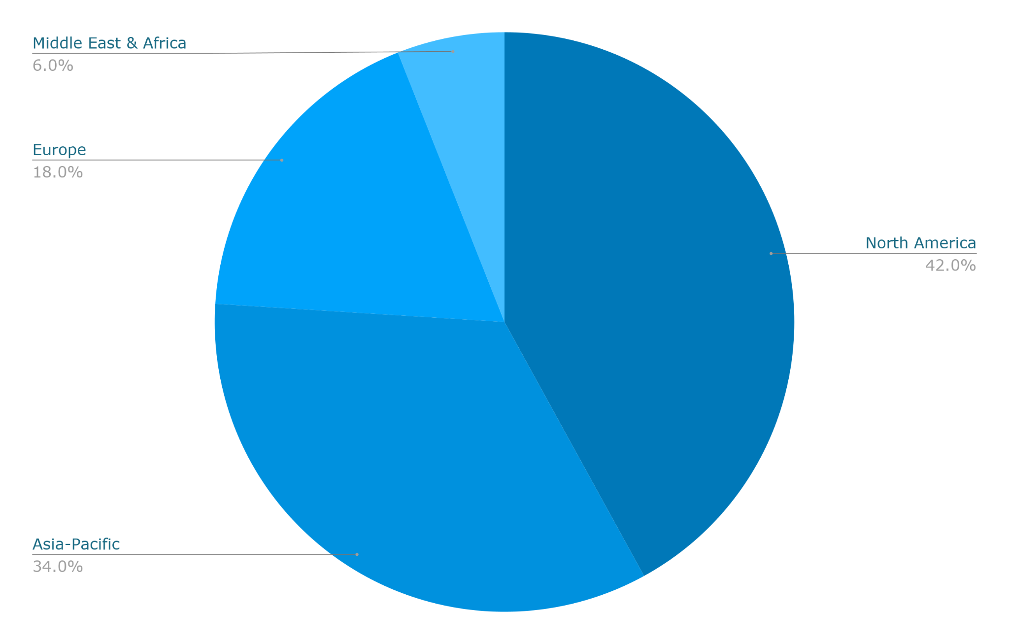 Статистика развертывания ИИ-серверов по всему миру [Обновлено в апреле 2026 г.]