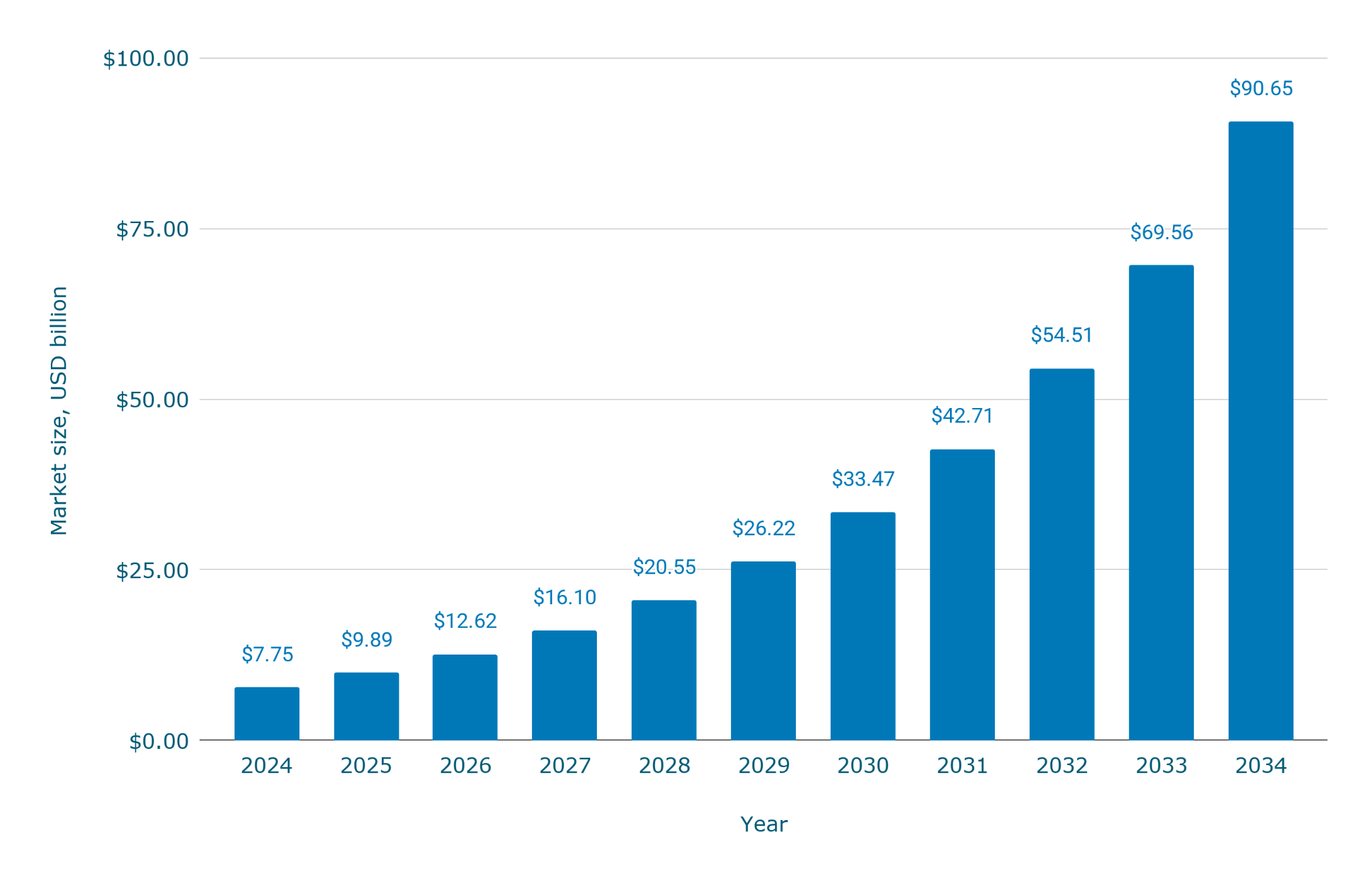 Статистика развертывания ИИ-серверов по всему миру [Обновлено в апреле 2026 г.]