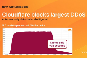 Мощная DDoS-атака на 22,2 Тбит/с не состоялась благодаря Cloudflare
