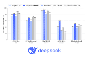 DeepSeek V3: рекордные результаты в бенчах