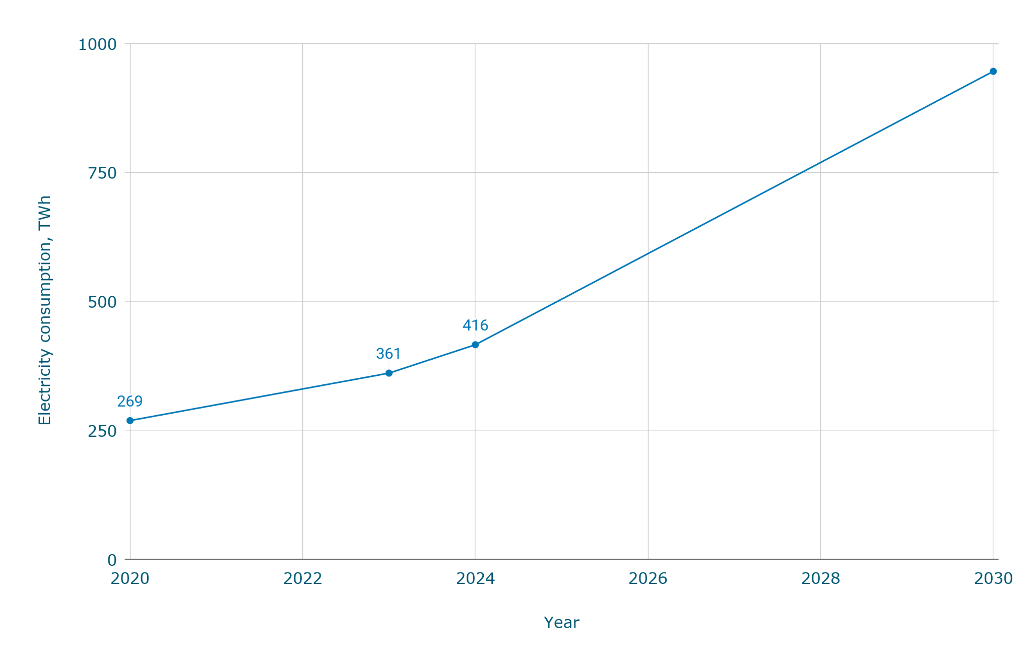 Среднее энергопотребление дата-центров [Обновлено: апрель 2026 г.]