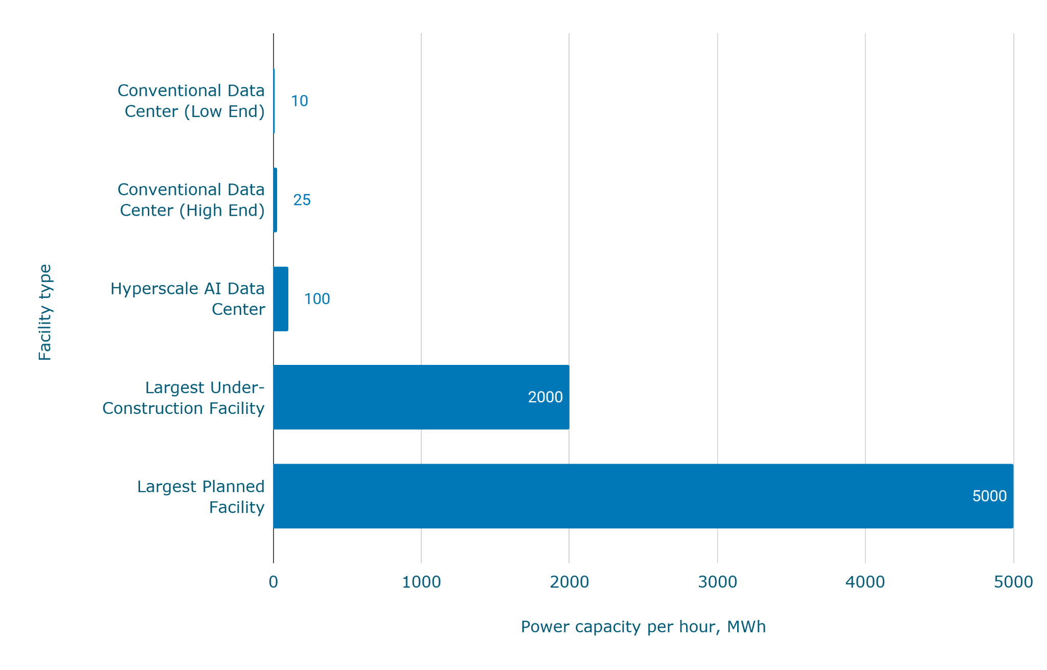 Среднее энергопотребление дата-центров [Обновлено: апрель 2026 г.]