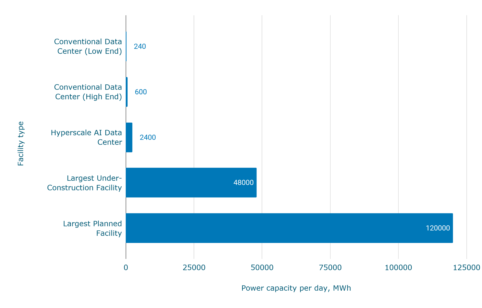 Среднее энергопотребление дата-центров [Обновлено: апрель 2026 г.]