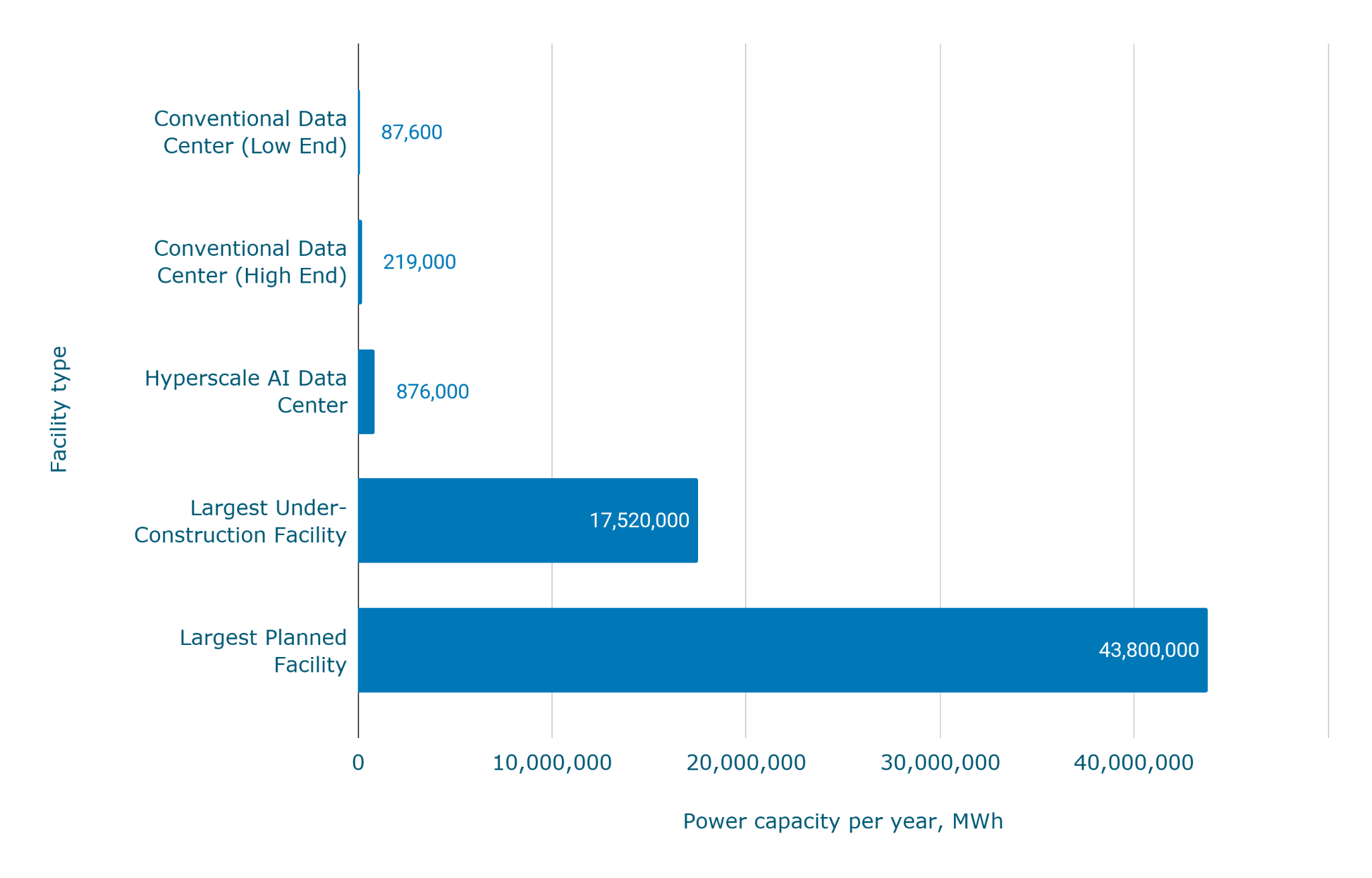 Среднее энергопотребление дата-центров [Обновлено: апрель 2026 г.]