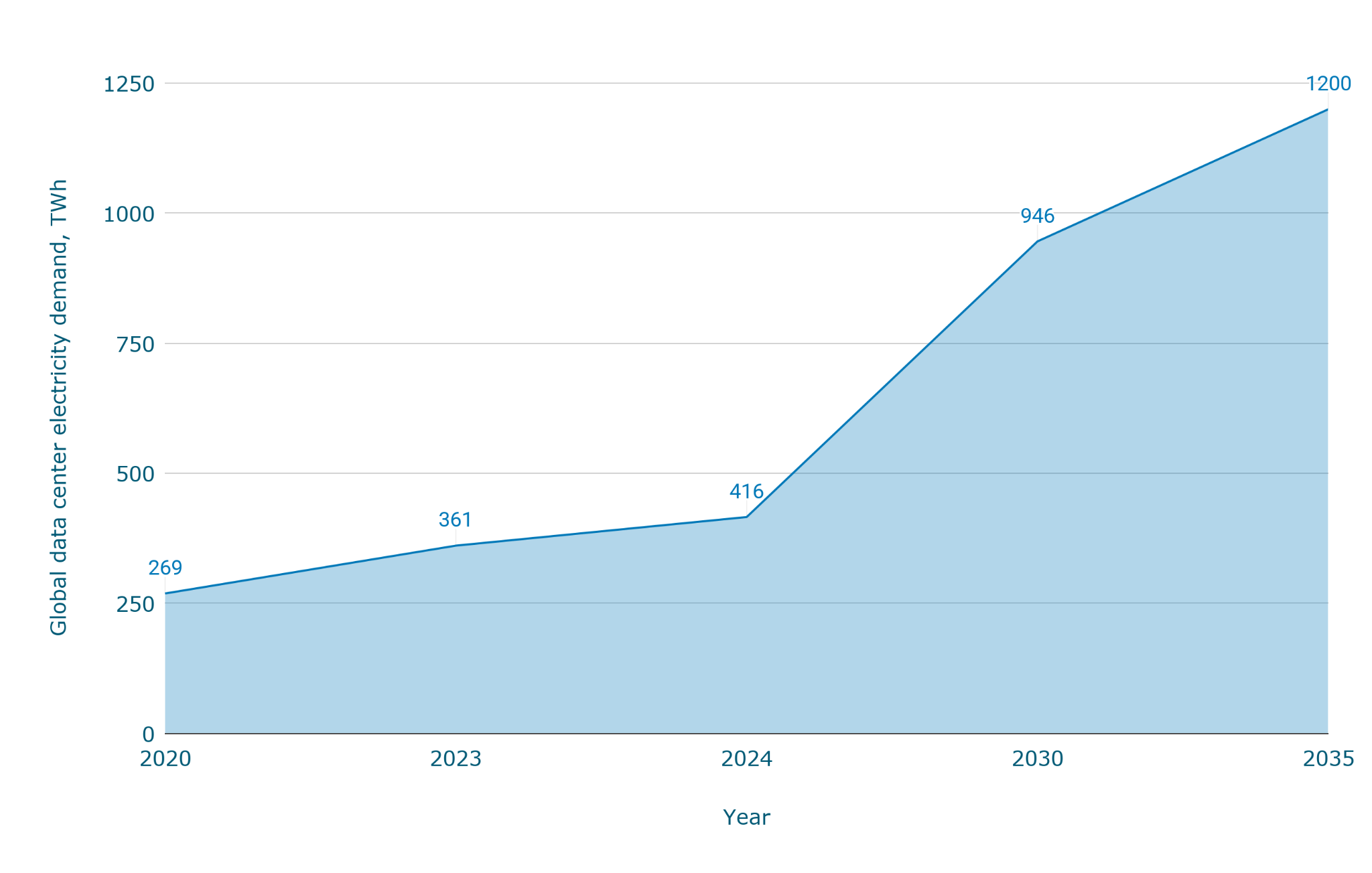 Среднее энергопотребление дата-центров [Обновлено: апрель 2026 г.]