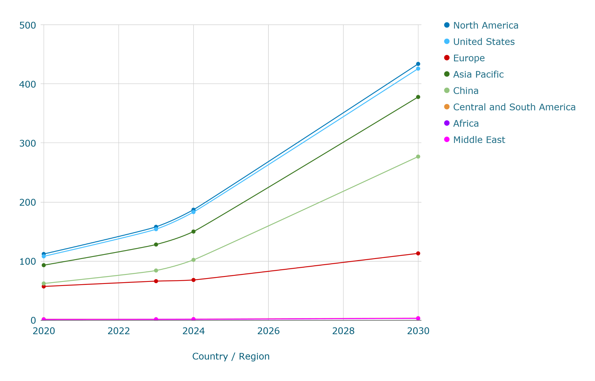 Среднее энергопотребление дата-центров [Обновлено: апрель 2026 г.]