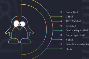 ТОП-9 оболочек Linux
