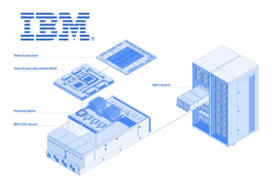 IBM представляет новую эру мейнфреймов с z17, ориентированным на ИИ